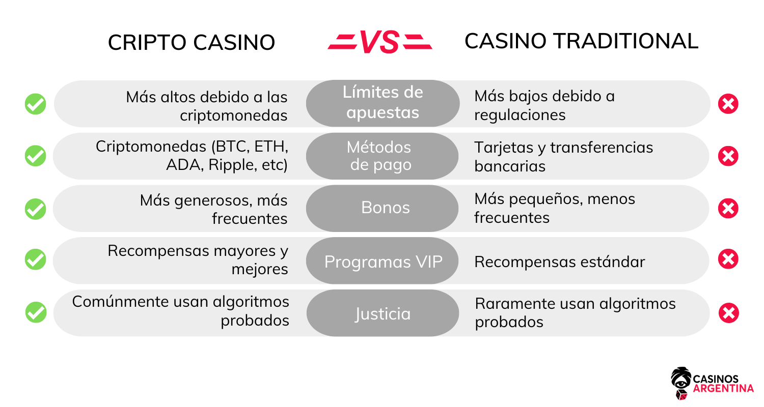 casino traditional vs cripto casinos