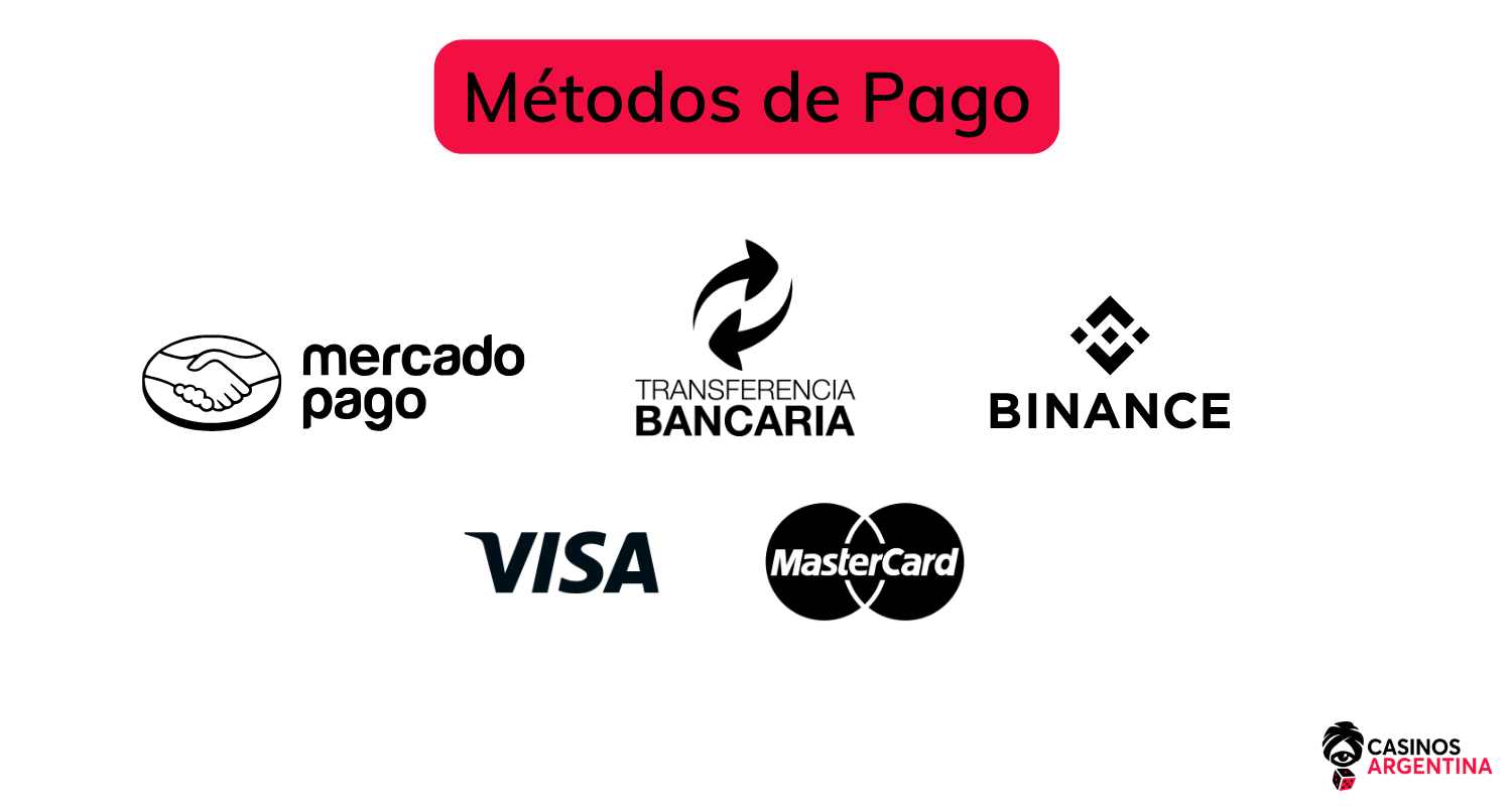 métodos de pago en casinos en línea