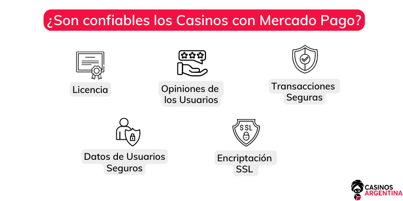 confiabilidad de los casinos con mercado pago