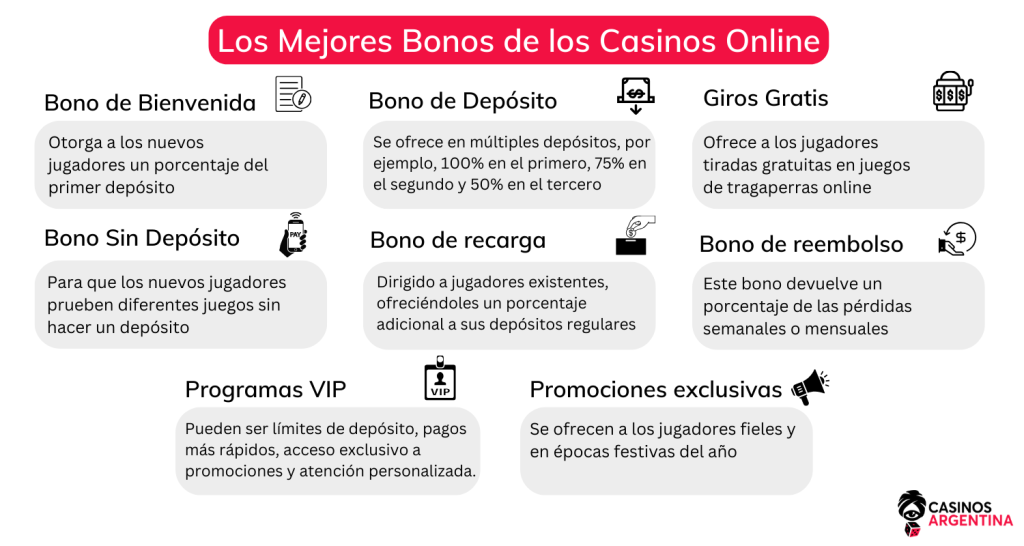 promociones navide&ntilde;as del casino online